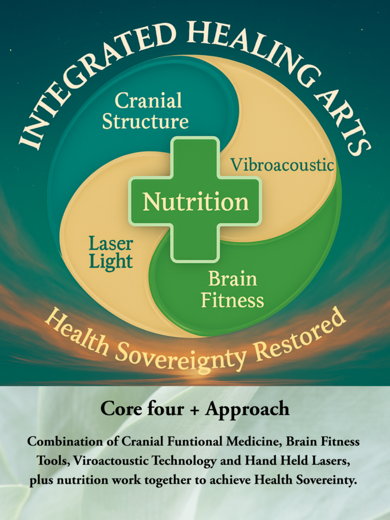 Health Sovereignty Restored Core Four Approach Logo